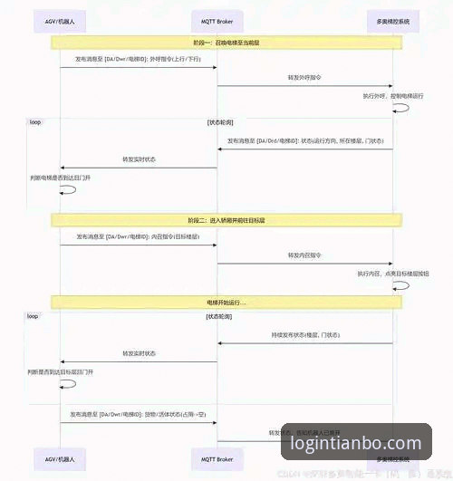 天博体育平台登录指南：TB体育登录首选功能详解与趋势分析